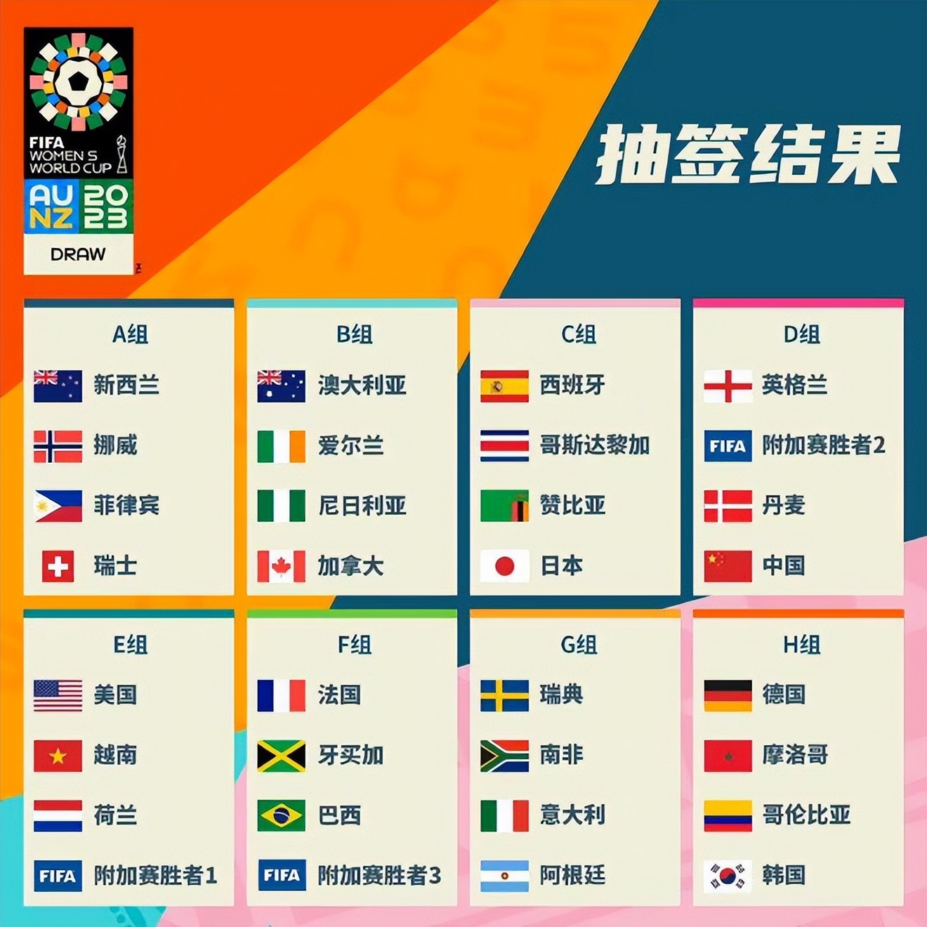 小结尽管国