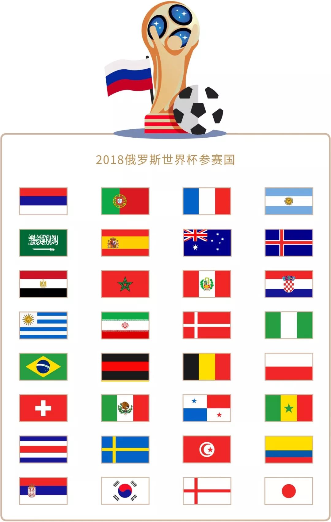 调整比